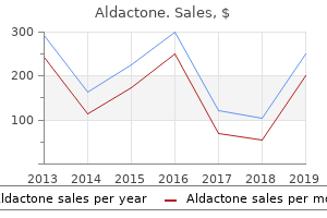 purchase aldactone 100 mg on line