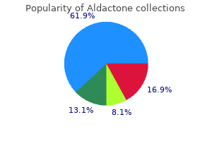 buy generic aldactone from india