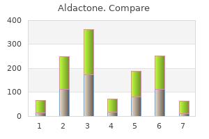 aldactone 100 mg lowest price