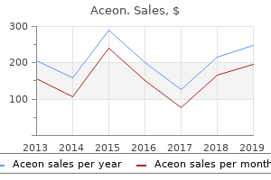 cheap aceon amex