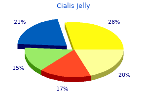 buy cheap cialis jelly 20 mg