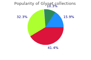 buy glyset online now
