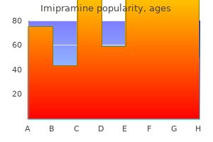 generic 75 mg imipramine