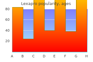 purchase cheapest lexapro