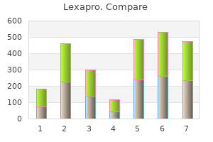 buy lexapro uk