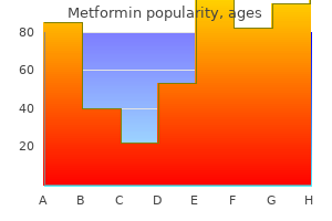 generic metformin 500 mg