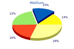 cheap motilium