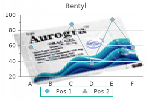 cheap bentyl 10 mg with mastercard