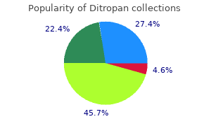 generic 2.5 mg ditropan fast delivery