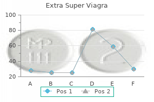 order extra super viagra 200mg without prescription