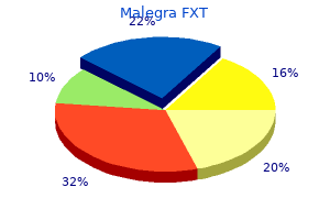 discount malegra fxt express