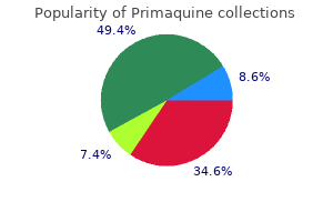 order primaquine online