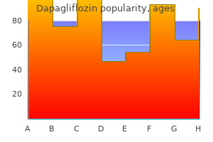 buy dapagliflozin 10mg cheap