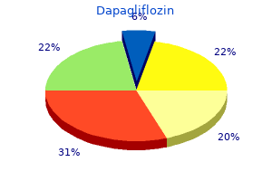 buy dapagliflozin online from canada