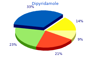 best order for dipyridamole