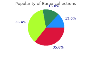 order eurax paypal