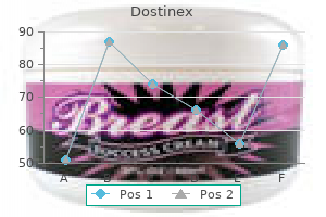 purchase dostinex on line amex