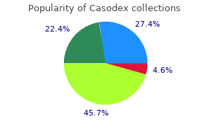 casodex 50mg lowest price