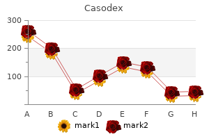 discount 50 mg casodex