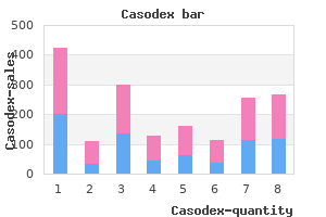 purchase casodex 50mg on-line