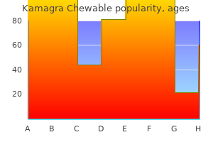 buy kamagra chewable 100 mg overnight delivery