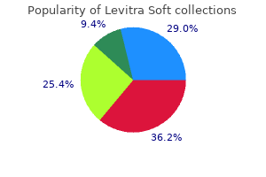 cheap levitra soft 20 mg without prescription