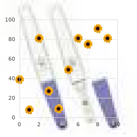 Meier Rotschild syndrome