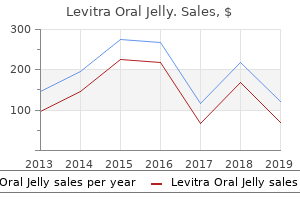 purchase cheapest levitra oral jelly