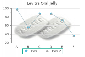 cheap levitra oral jelly 20mg online
