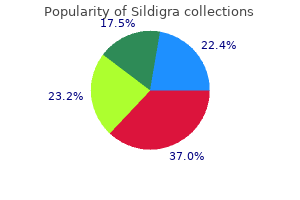 order 120mg sildigra fast delivery