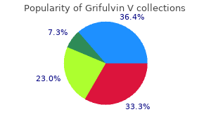 purchase grifulvin v in india
