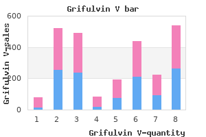 grifulvin v 250mg cheap