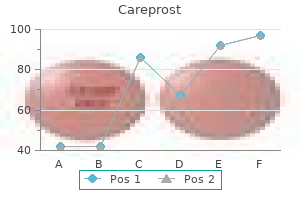 generic 3ml careprost