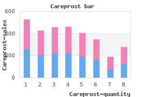 purchase careprost visa