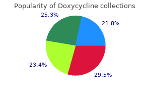 order doxycycline cheap online