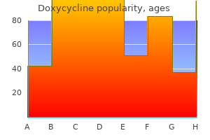 buy genuine doxycycline online