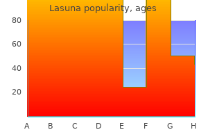 best order lasuna