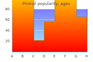 purchase genuine prinivil on-line