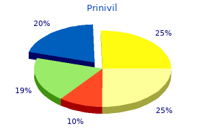 buy prinivil discount